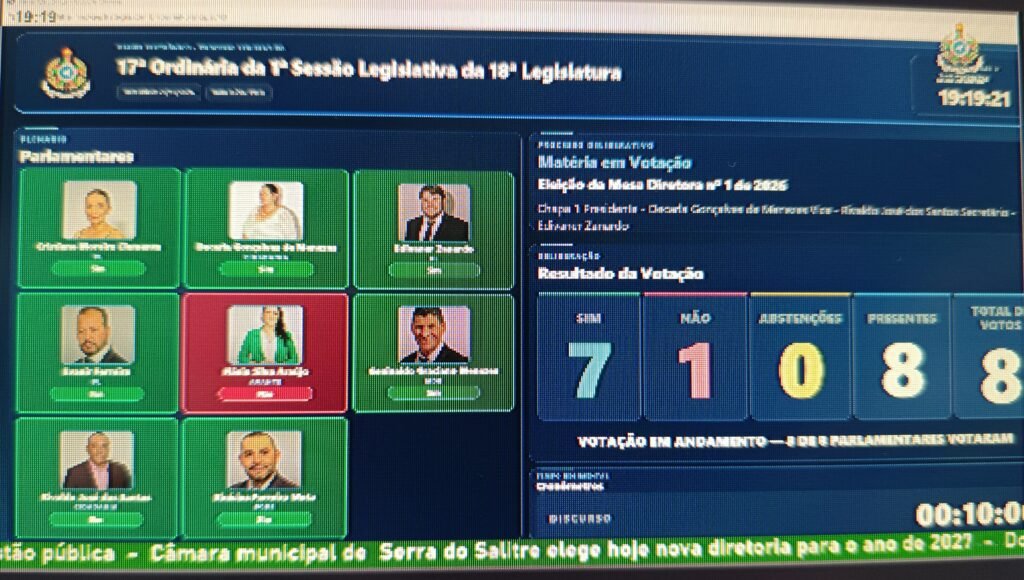 Placar de votação da nova mesa diretora da Câmara Municipal de Vereadores de Serra do Salitre